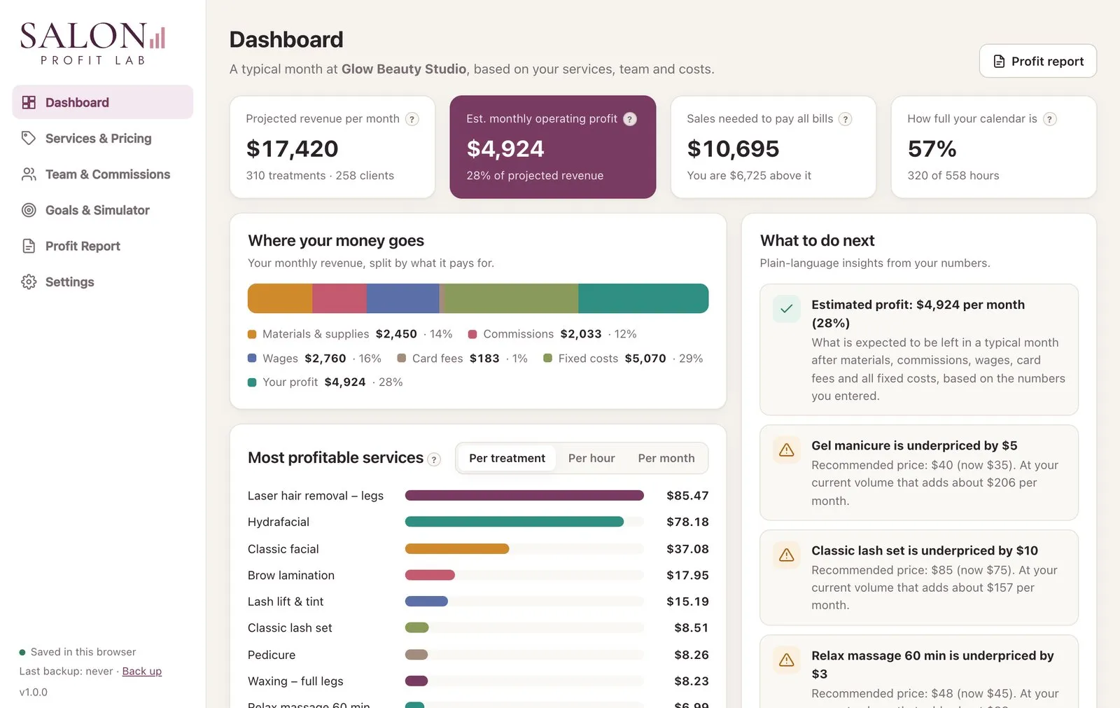 The calculator's dashboard with revenue, estimated profit and tips